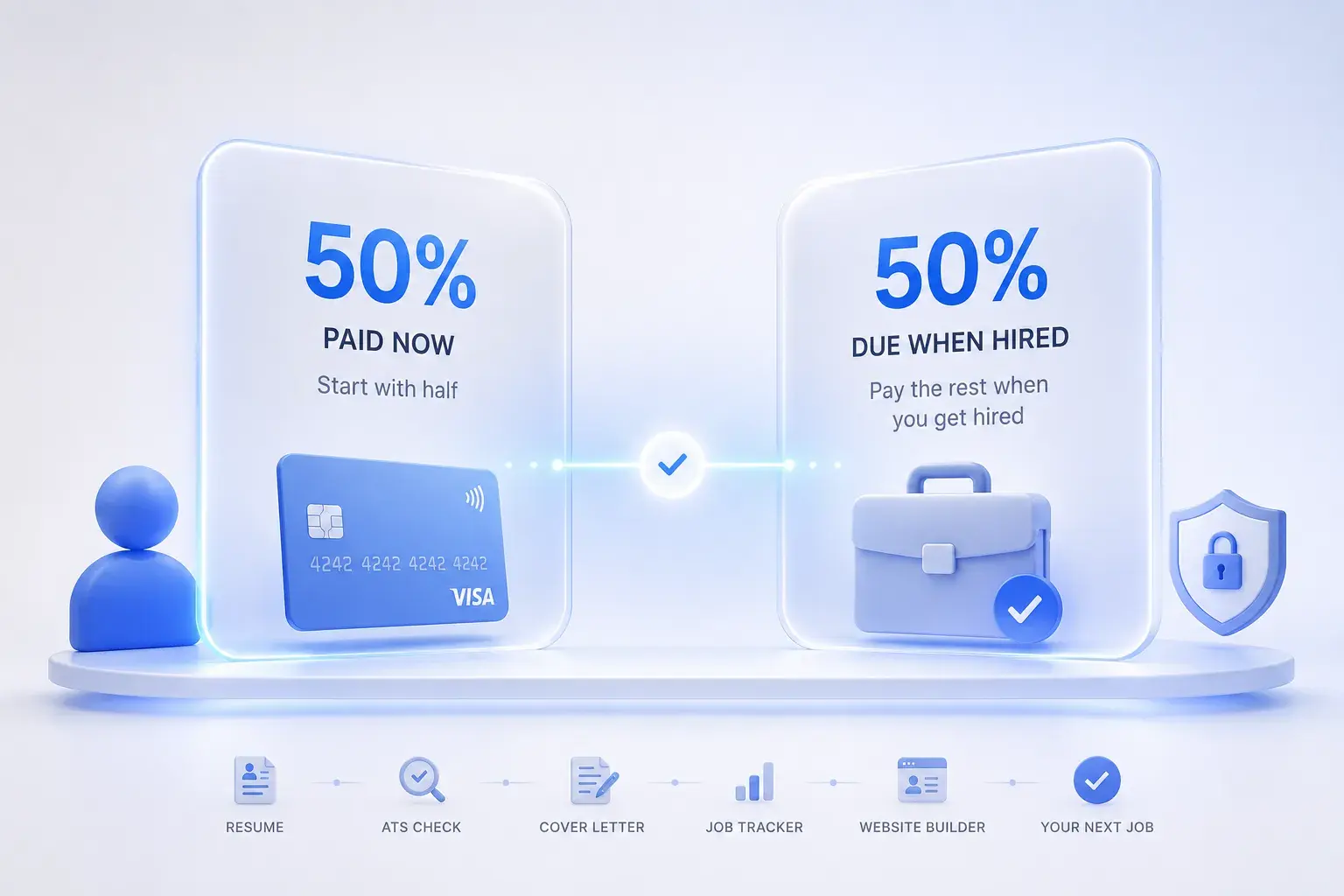 Candidate-first pricing: pay 50% now and 50% when hired, with tools for resume, ATS check, cover letter, job tracker, and personal website