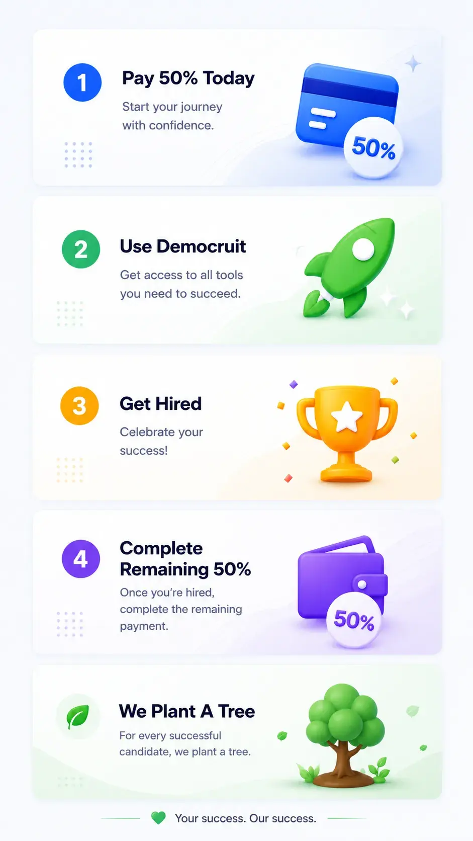 Candidate-first pricing journey from first payment to tree planting