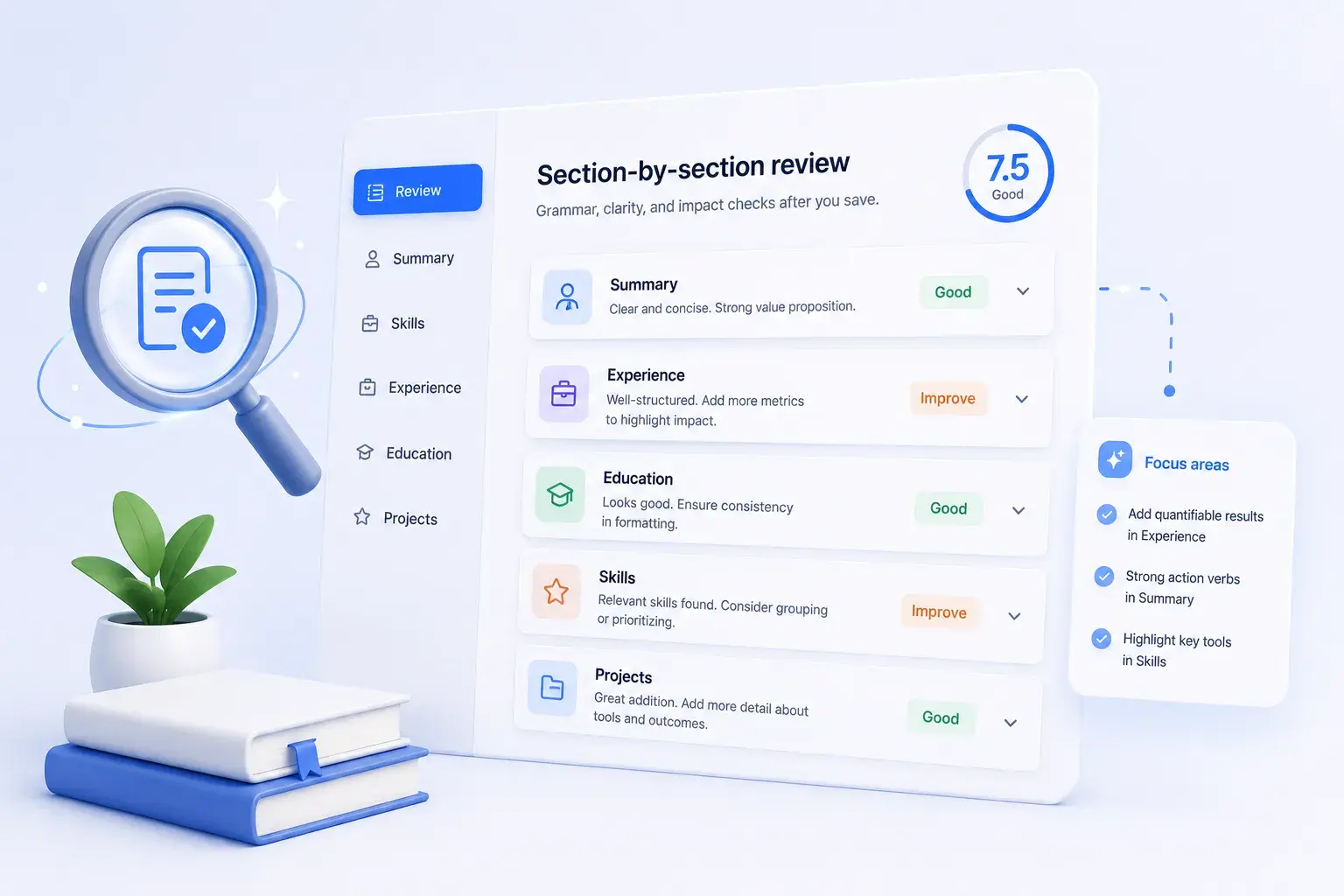 Section-by-section review