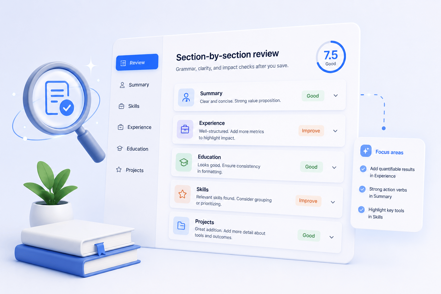 Section-by-section review