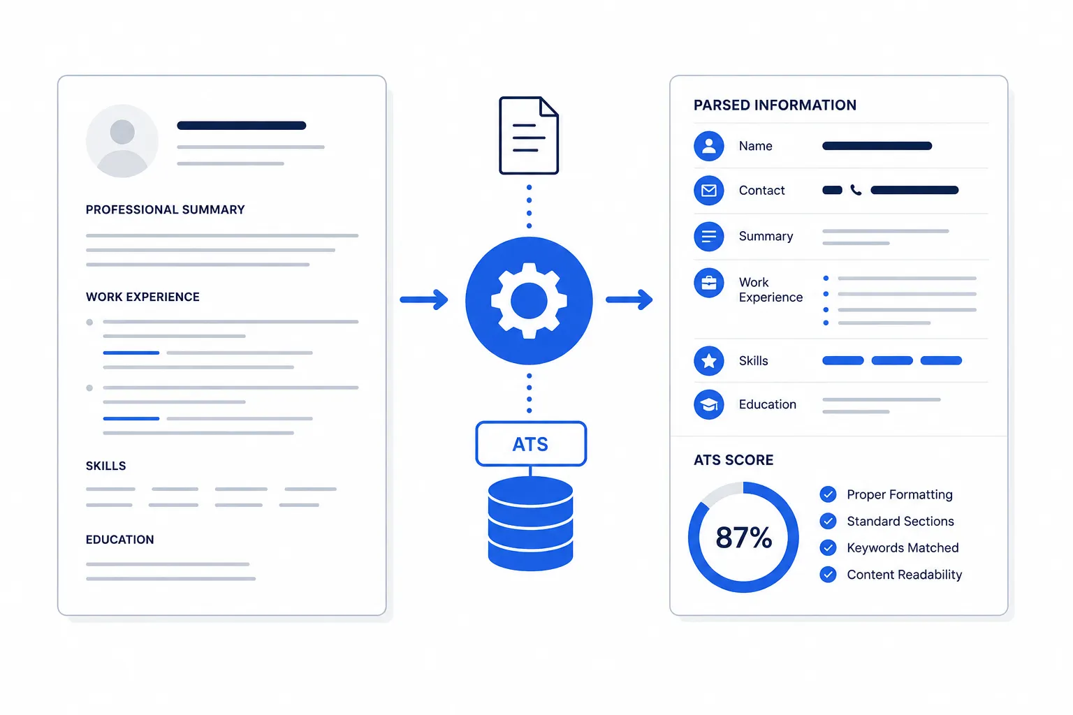 ATS-friendly resume with clear headings, a simple reading order, and searchable text for a recruiter and applicant tracking system.