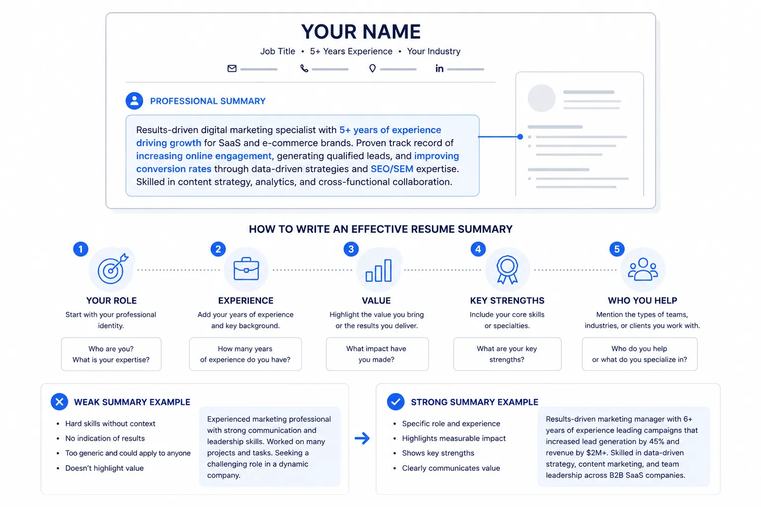 Resume page with a concise professional summary positioned below contact details and above experience.