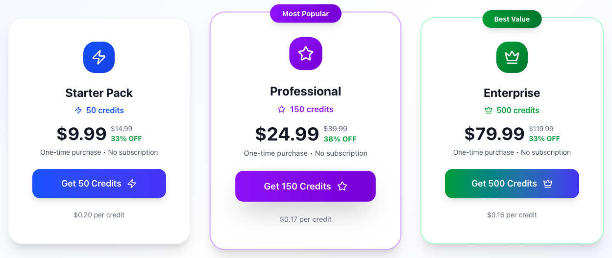 Pay-As-You-Go Pricing